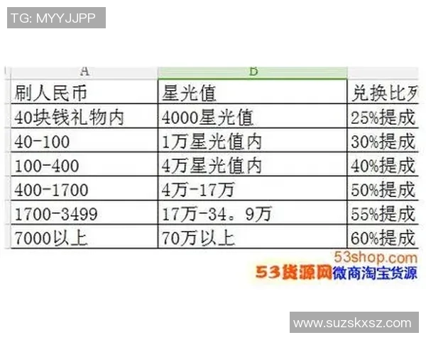 陌陌踢足球星光价格曝光详解如何购买及相关福利信息